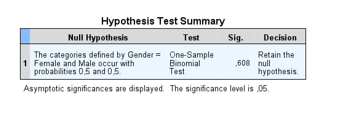 Hypothesis test summary for a one-sample nonparametric test