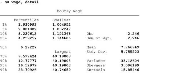 Summarize wages