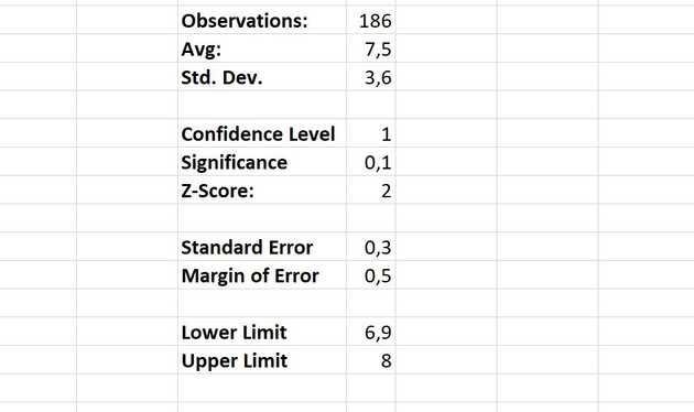 Calculating Confidence Interval