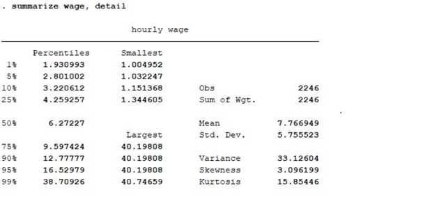Summary of percentiles