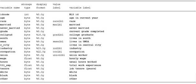 Tabulating and re-labeling variables