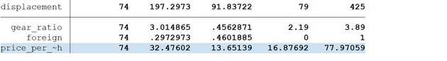 Price per inch