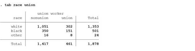 Two way tabulation