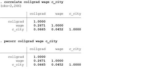 Result of correlate command