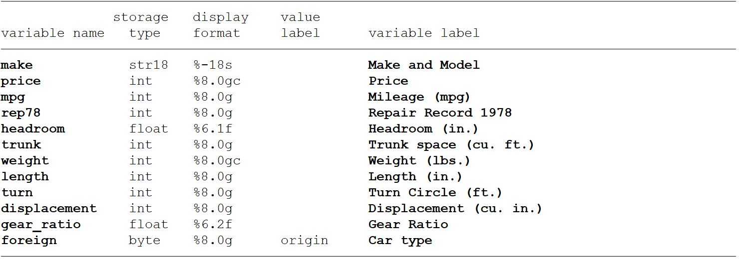 Basic summary commands in stata johan osterberg product engineer