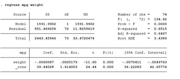 Simple regression