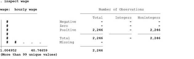 Inspect wages