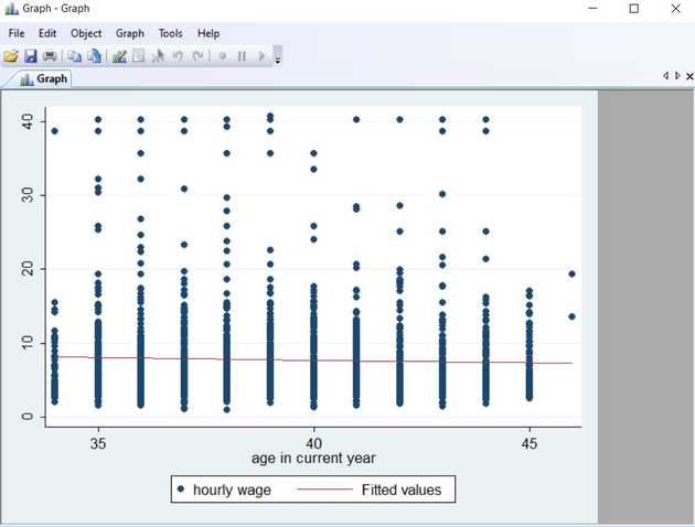 Scatter plot with linear fit overlay