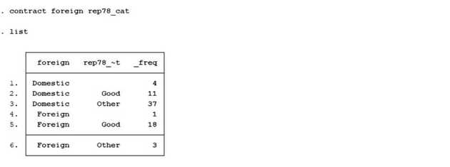 List result of contract command